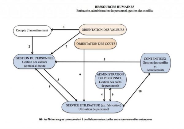 02-B Rechercher en interne l’harmonie – La mesure