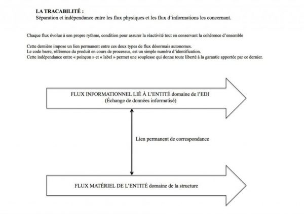 02-C Rechercher en interne l’harmonie – L’harmonie interne