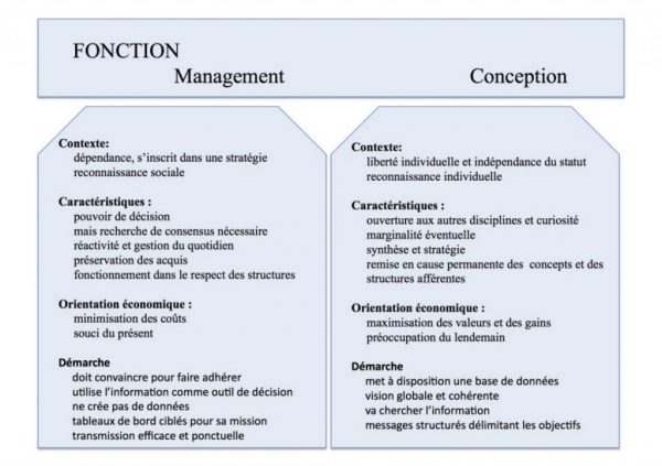 02-C Rechercher en interne l’harmonie – L’harmonie interne