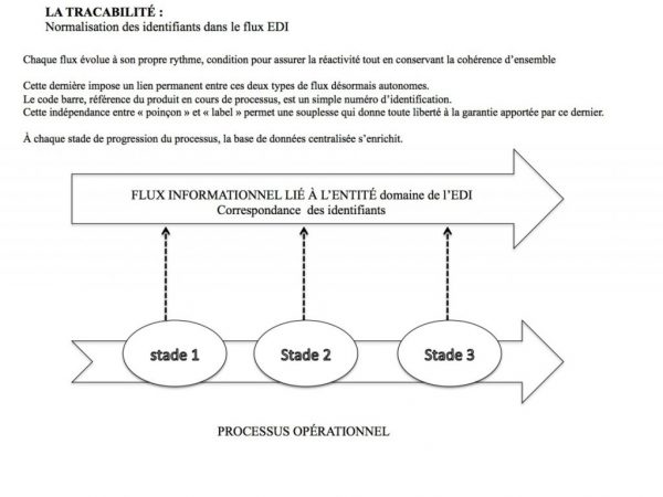 02-C Rechercher en interne l’harmonie – L’harmonie interne