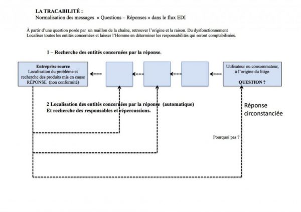 02-C Rechercher en interne l’harmonie – L’harmonie interne