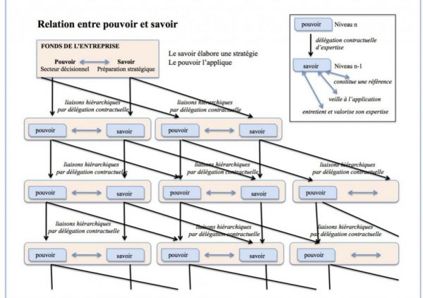 02-C Rechercher en interne l’harmonie – L’harmonie interne