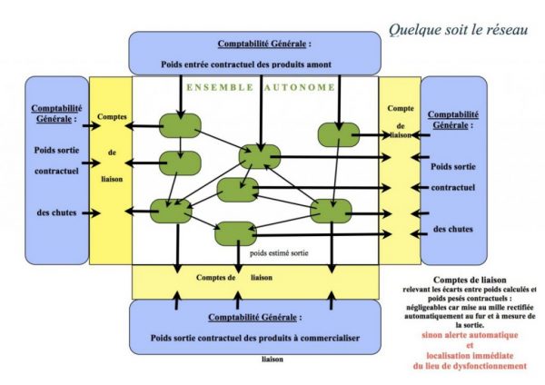 01-C Changer de Paradigme – Proposer un nouveau paradigme