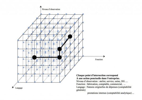 01-C Changer de Paradigme – Proposer un nouveau paradigme