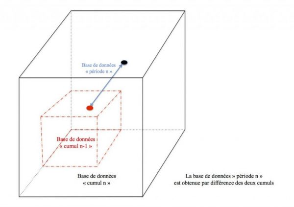 01-C Changer de Paradigme – Proposer un nouveau paradigme