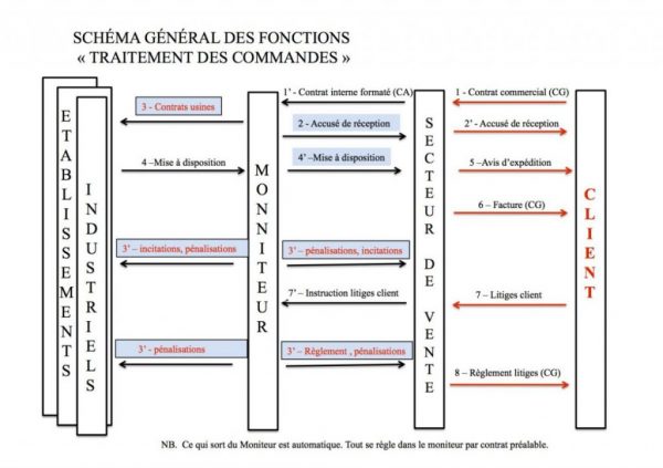 02-B Rechercher en interne l’harmonie – La mesure