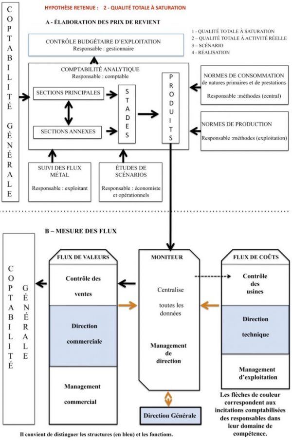 02-B Rechercher en interne l’harmonie – La mesure