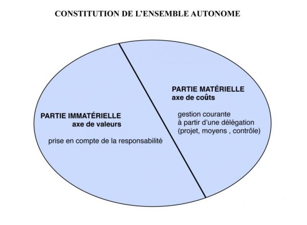 01-C Changer de Paradigme – Proposer un nouveau paradigme