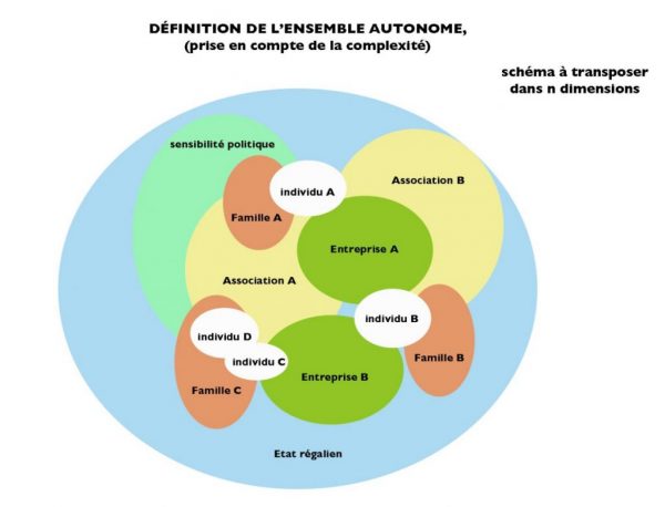 01-C Changer de Paradigme – Proposer un nouveau paradigme