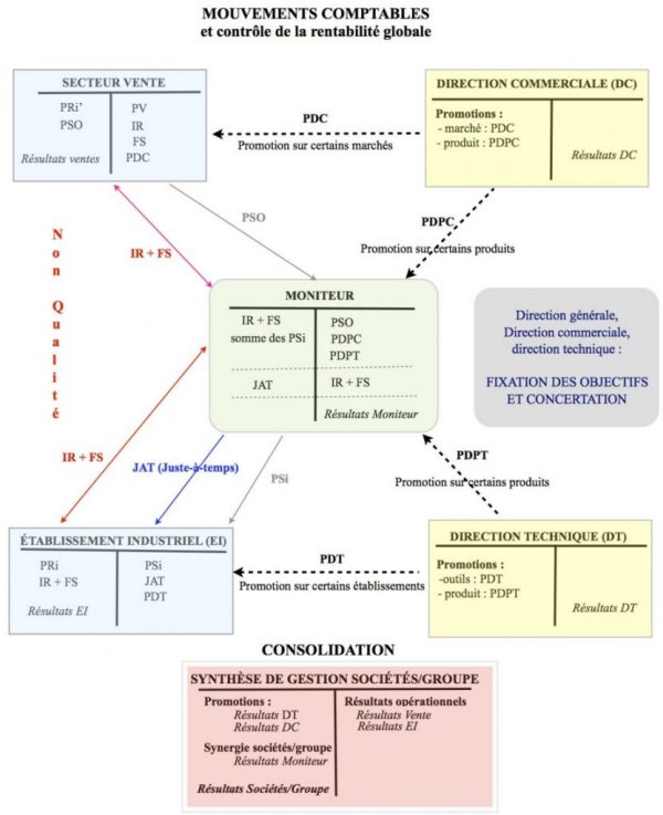 02-B Rechercher en interne l’harmonie – La mesure