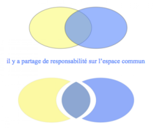 01-C Changer de Paradigme – Proposer un nouveau paradigme